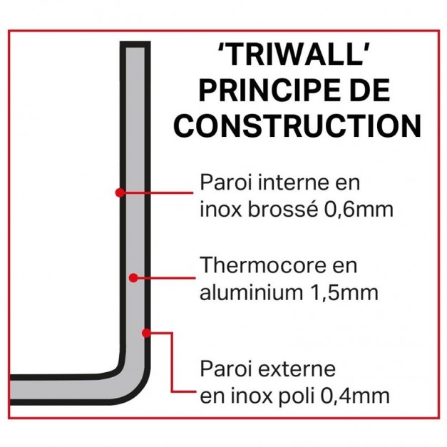 VOGUE - Poêle en cuivre 3 couches induction 240 mm 